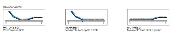 Основание Dorelan Natural 38 Elettrica