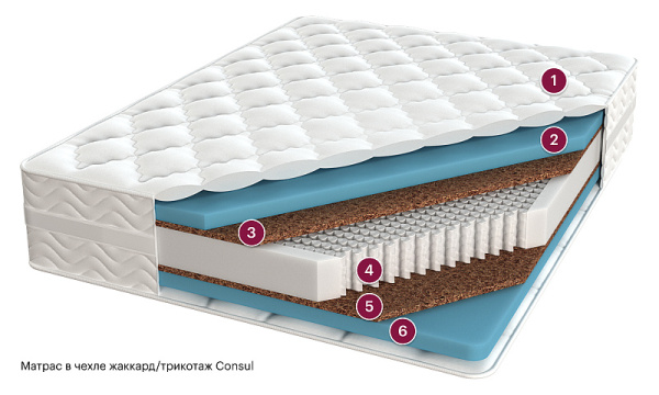 Матрас Consul Luxury Аристократ